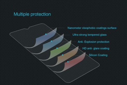 Защитное стекло Nillkin Anti-Explosion (H) для Xiaomi Redmi A1 Plus