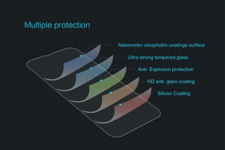 Защитное стекло Nillkin Anti-Explosion (H) для iPhone 13 mini
